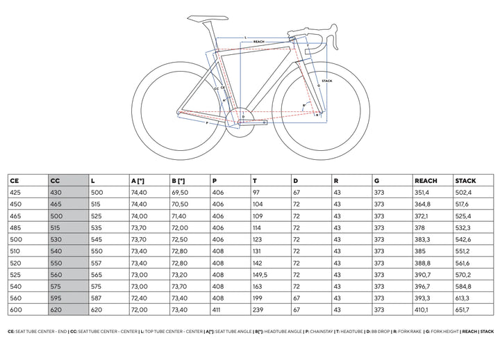 DOGMA F  DISK 24' - FRAME-SET
