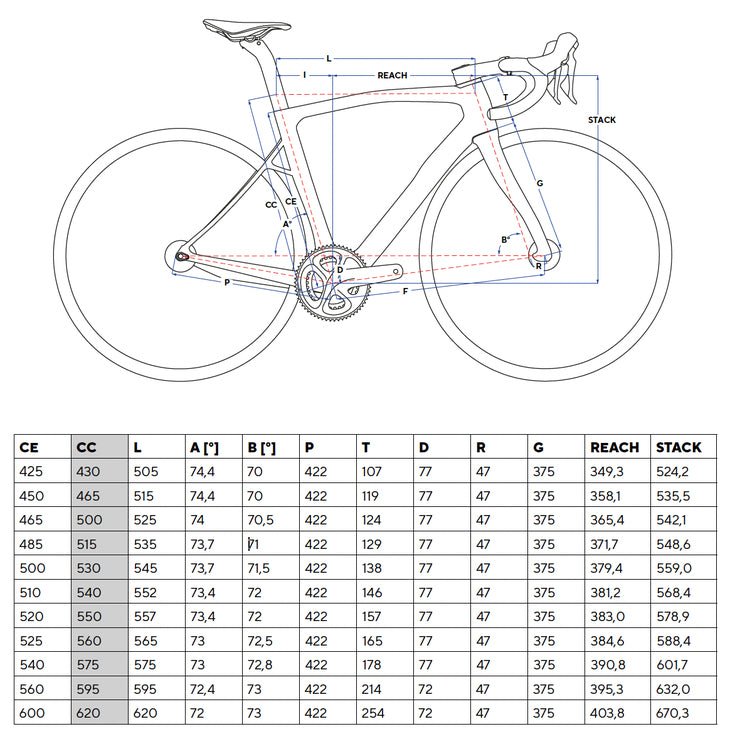 DOGMA X FRAME SET Uno Imports Inc