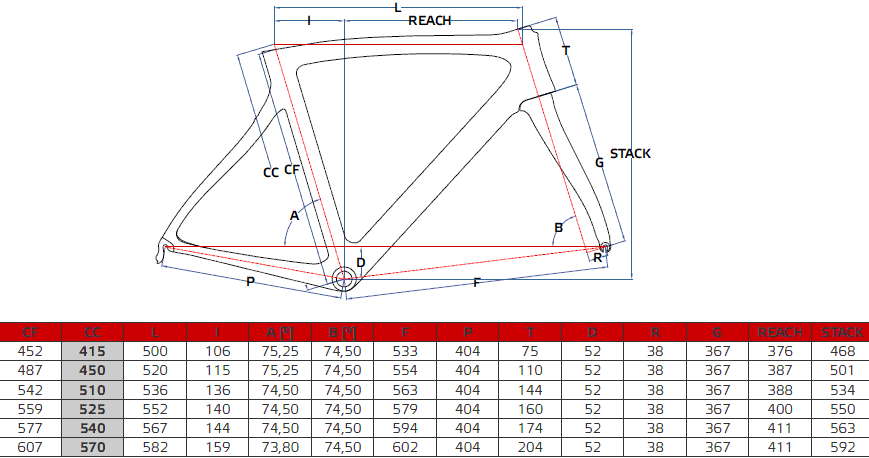 Pinarello f10 size chart hotsell